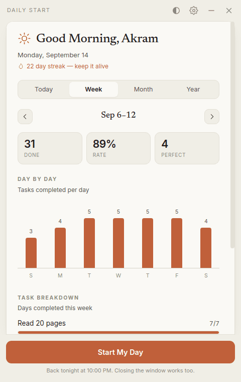 The Week view: a bar for each day of the week over three summary tiles.